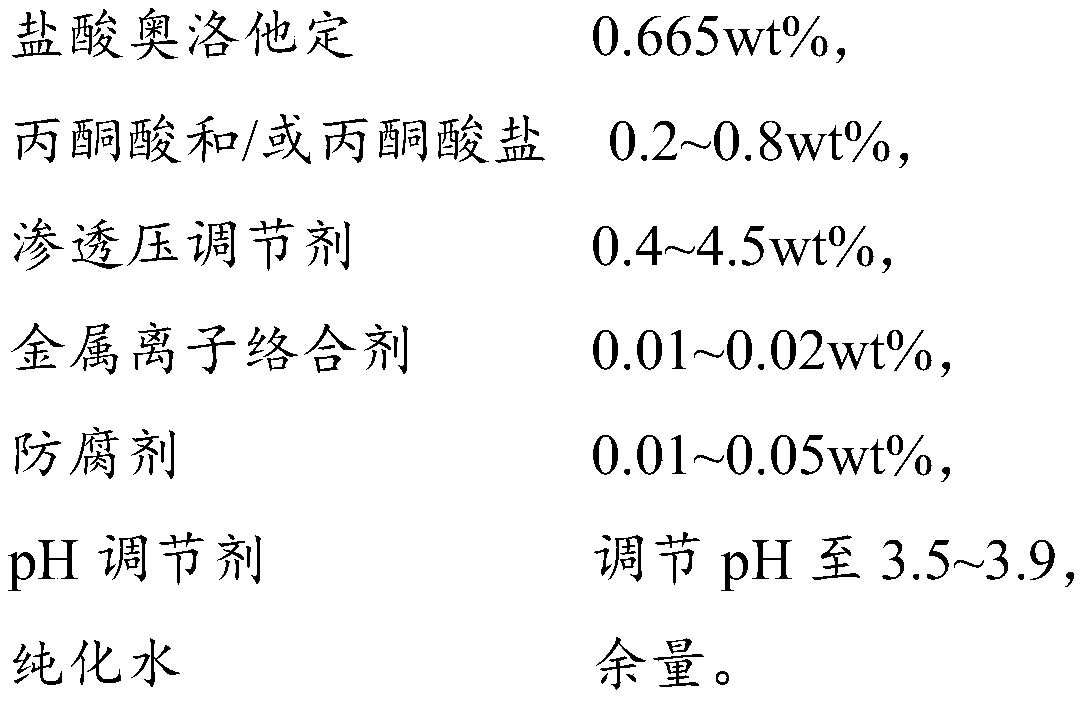 Olopatadine composition and preparation method thereof