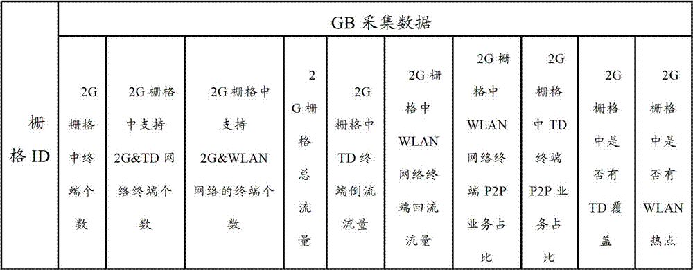 Network flow branching method based on grid assist