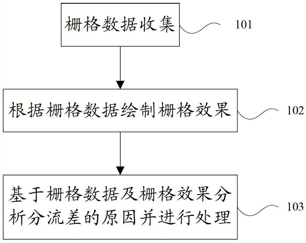 Network flow branching method based on grid assist