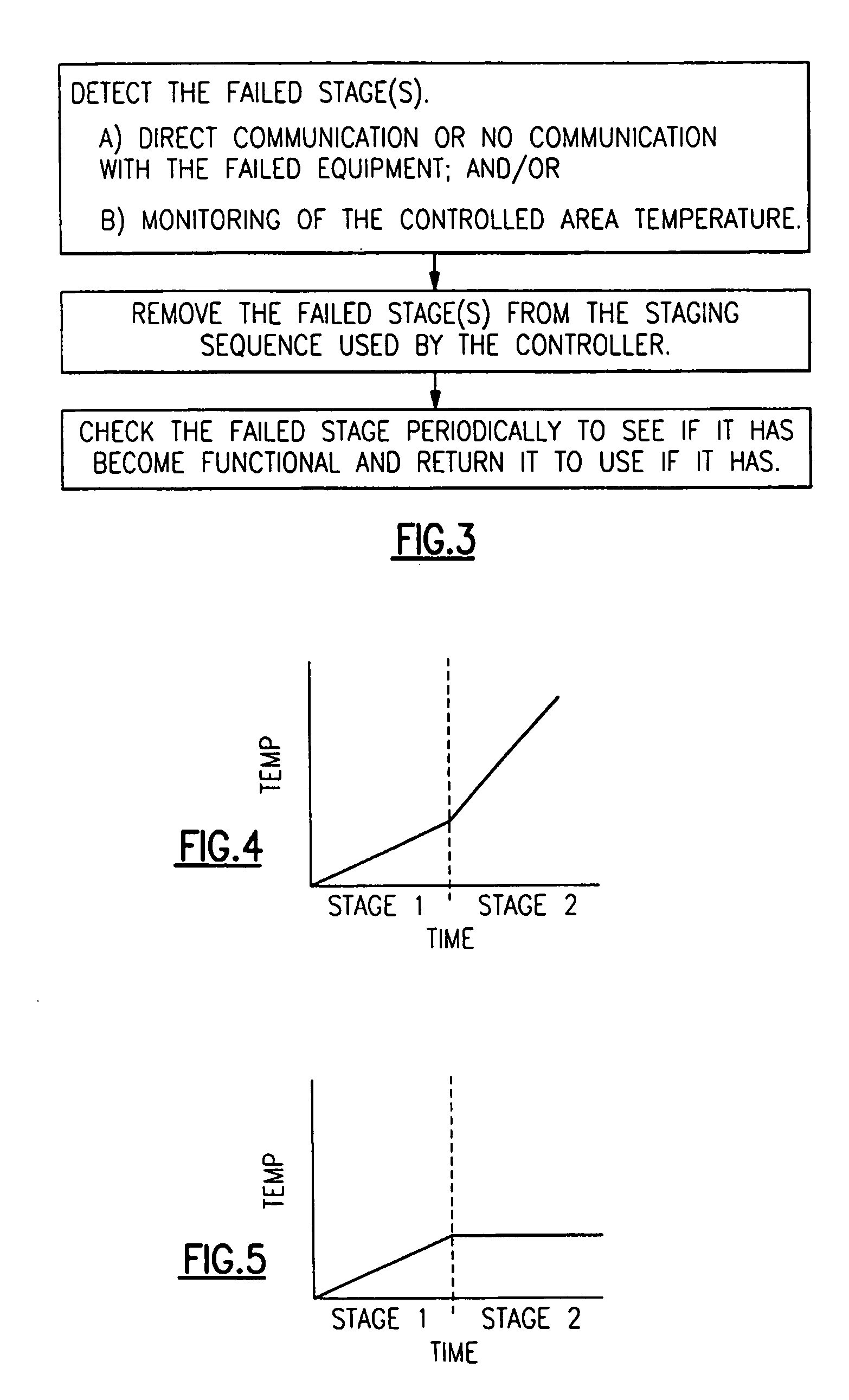 Failure mode for HVAC system