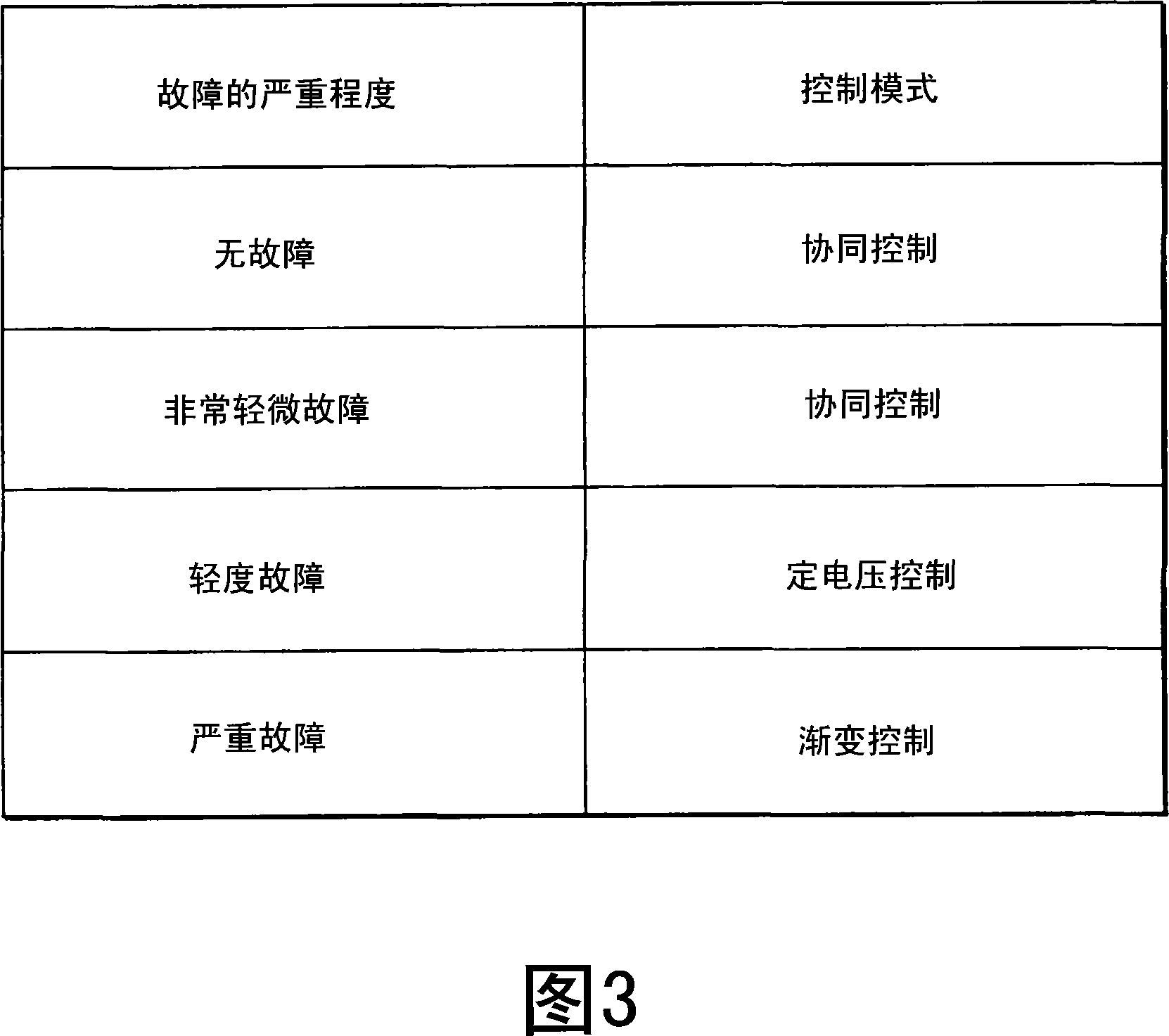 Control system used for motor with auxiliary device and control method thereof