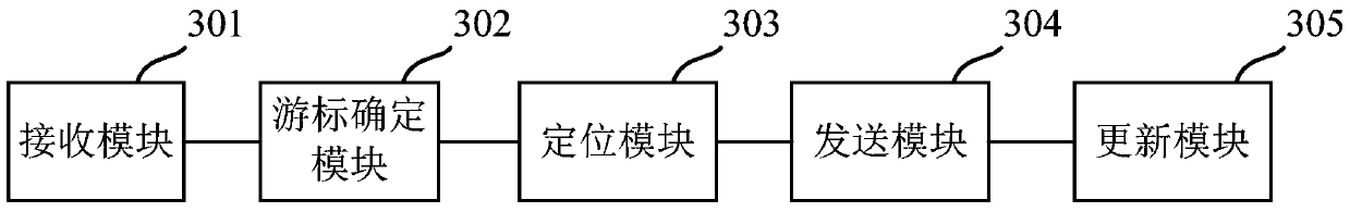 Polling access method and device for sub-database and sub-table