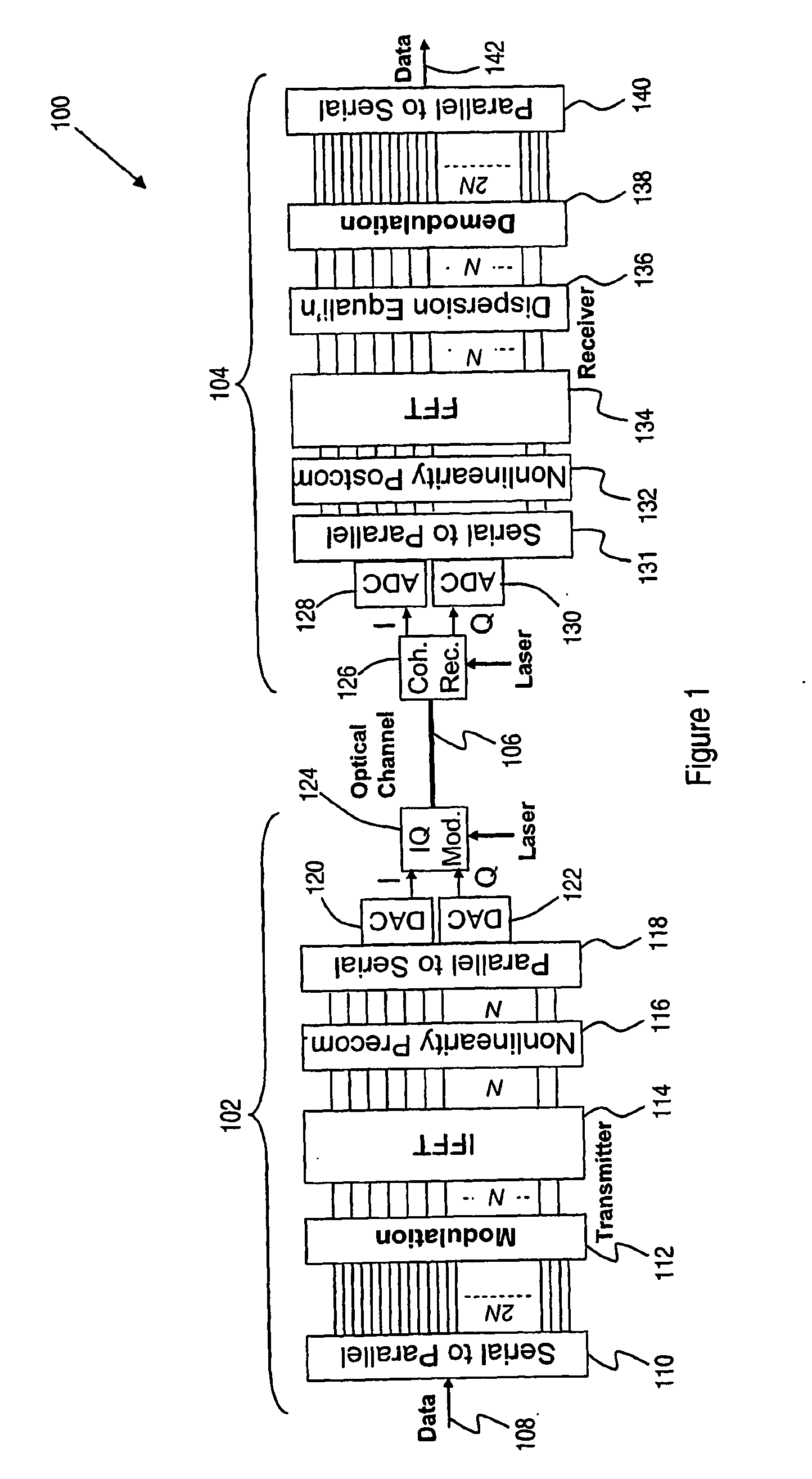 Non-linearity compensation in an optical transmission