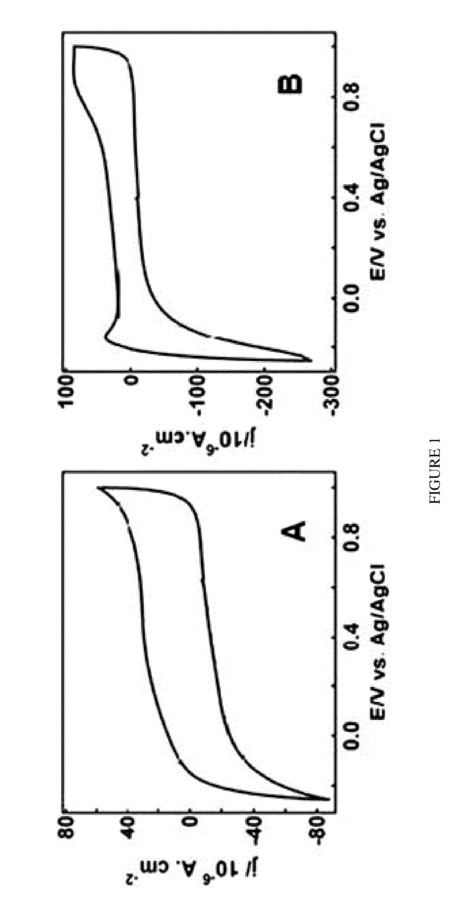 Platinum Adlayered Ruthenium Nanoparticles, Method for Preparing, and Uses Thereof