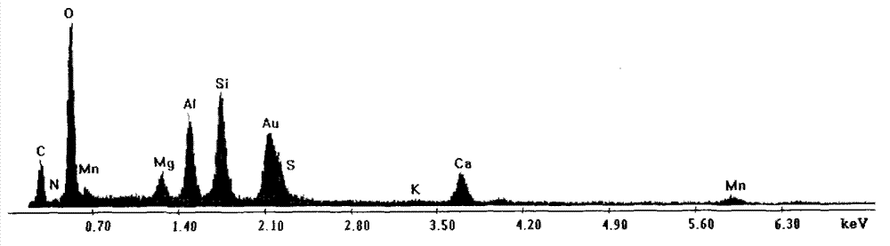 Repairation method of chromium-polluted soil and corresponding equipment thereof