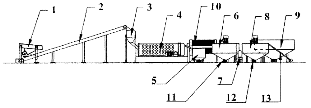 Repairation method of chromium-polluted soil and corresponding equipment thereof