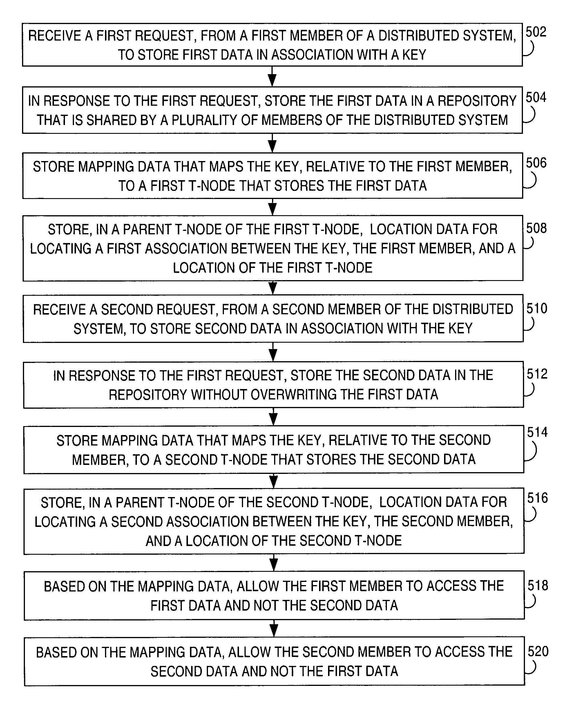 Mechanism for creating member private data in a global namespace