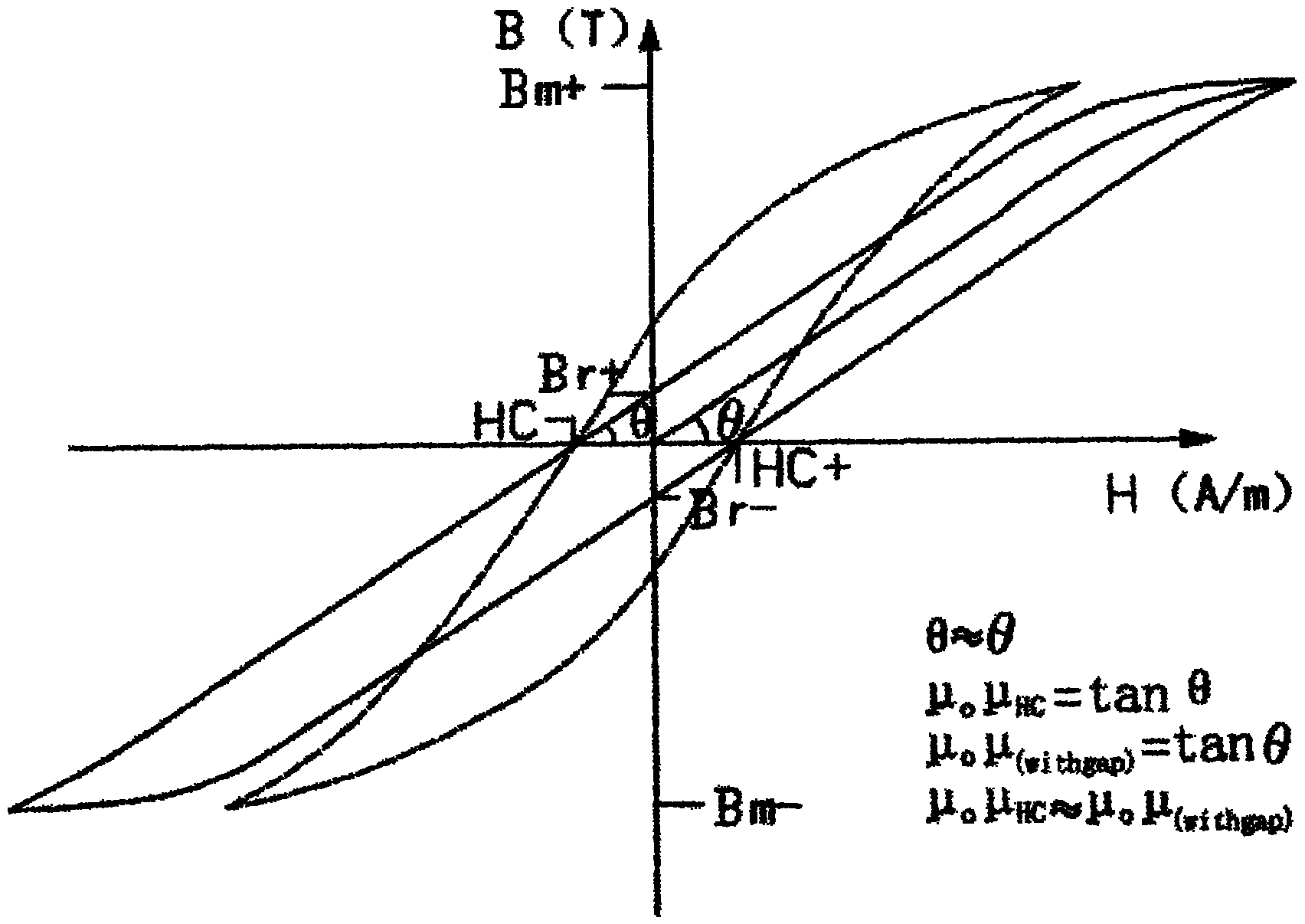 Power inductor and manufacturing method thereof