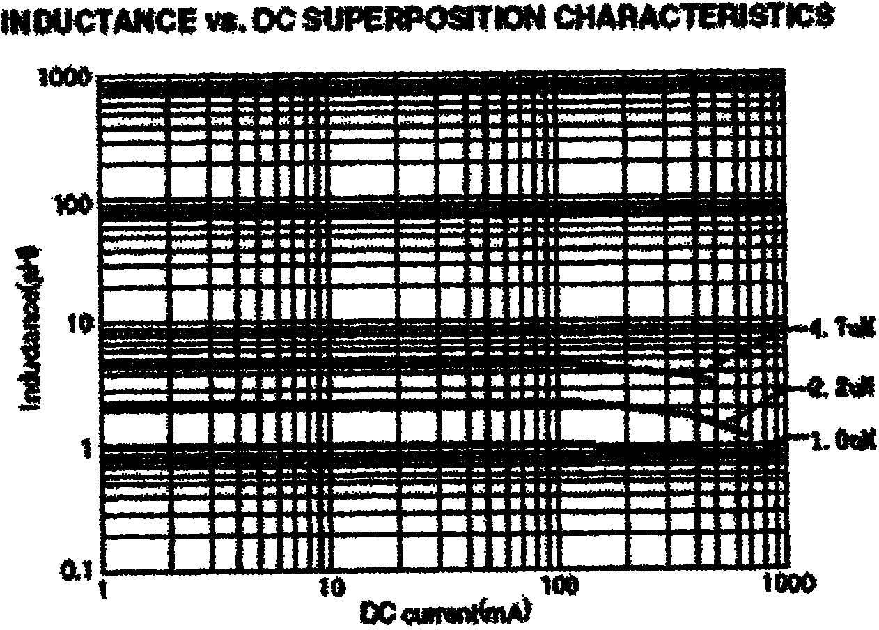 Power inductor and manufacturing method thereof