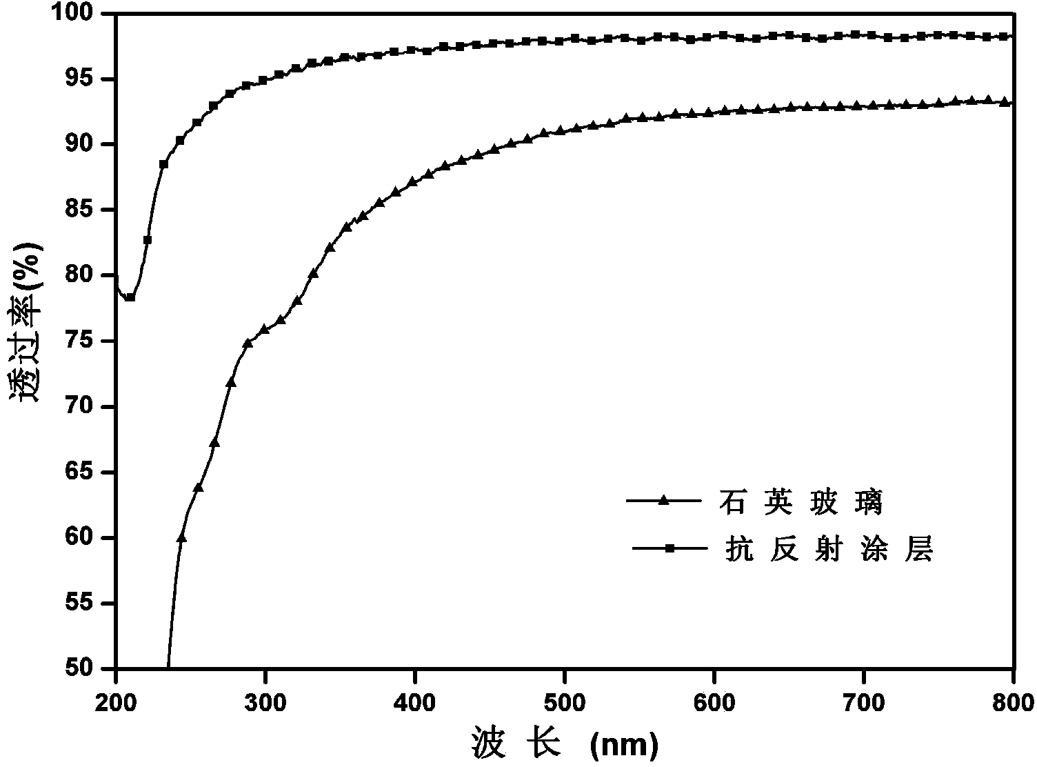 Anti-reflection coating constructed based on cage type silsesquioxane and preparing method and application thereof