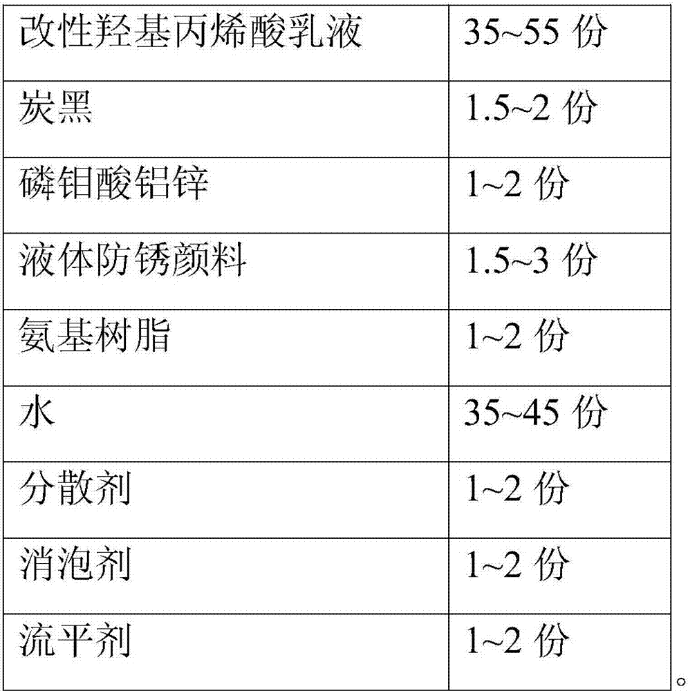 Waterborne amino industrial paint and preparation method thereof