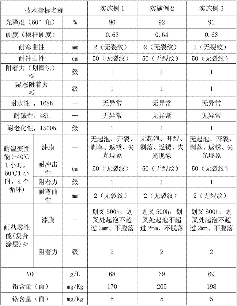 Waterborne amino industrial paint and preparation method thereof