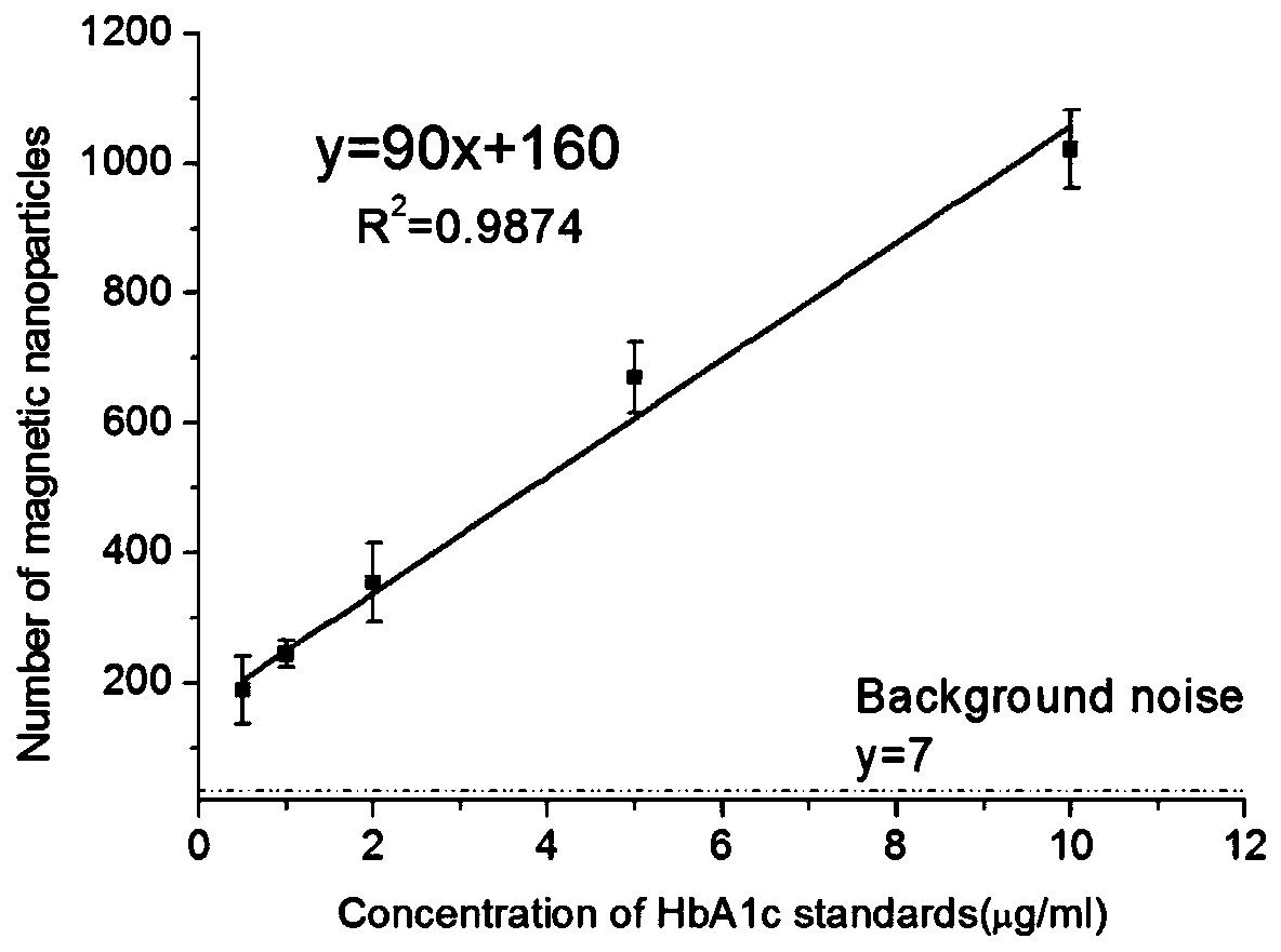 A kind of acrylamidophenylboronic acid polymer and its preparation and application