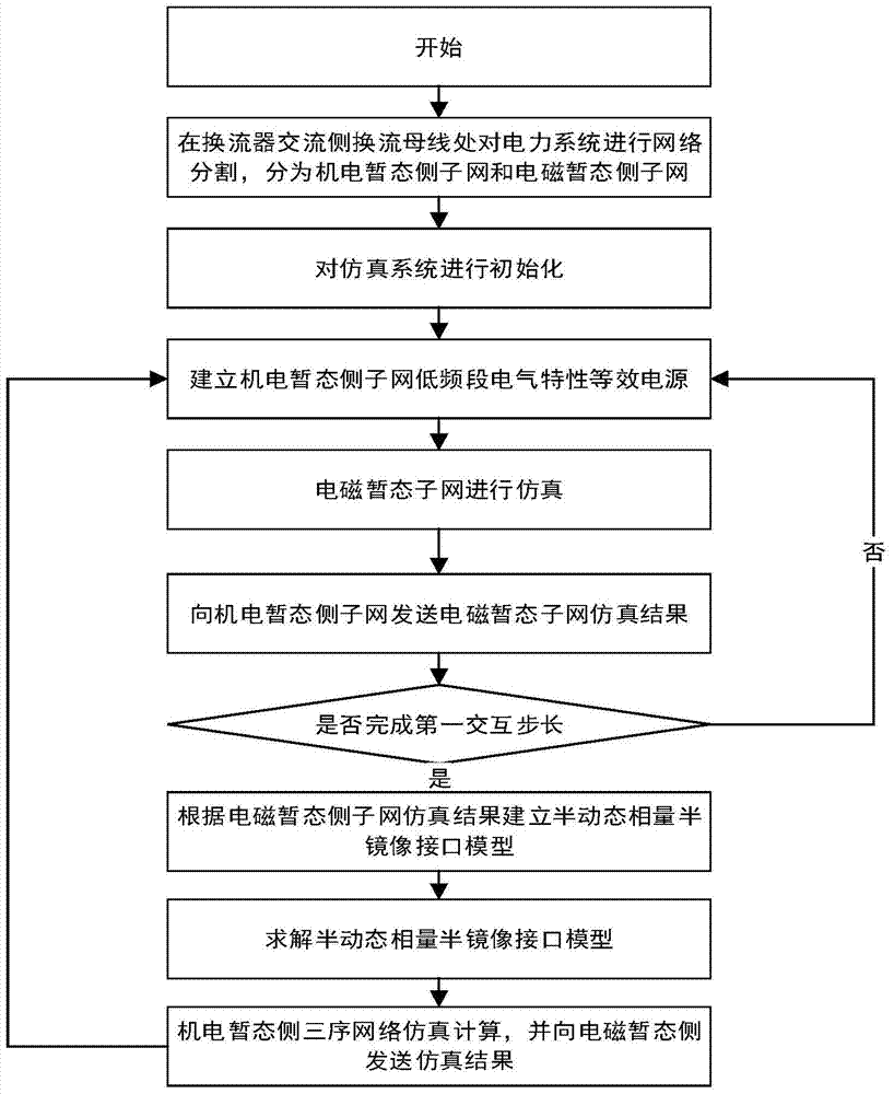 Hybrid Simulation Method for Power Electronics Devices Based on Interface Equivalence and Interaction