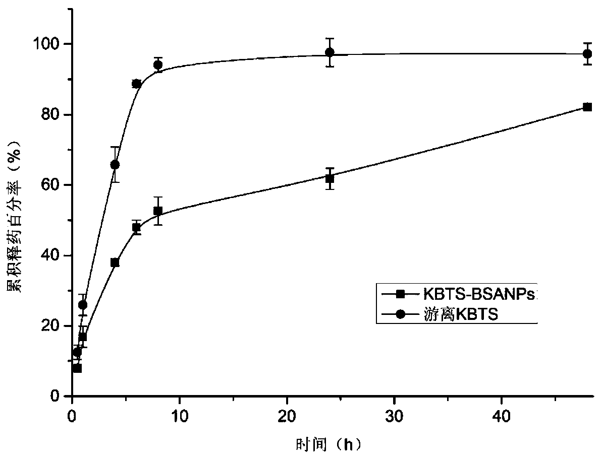 Cabazitaxel protein nanomaterial and preparation method thereof