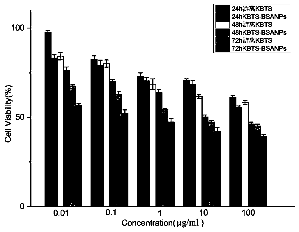 Cabazitaxel protein nanomaterial and preparation method thereof