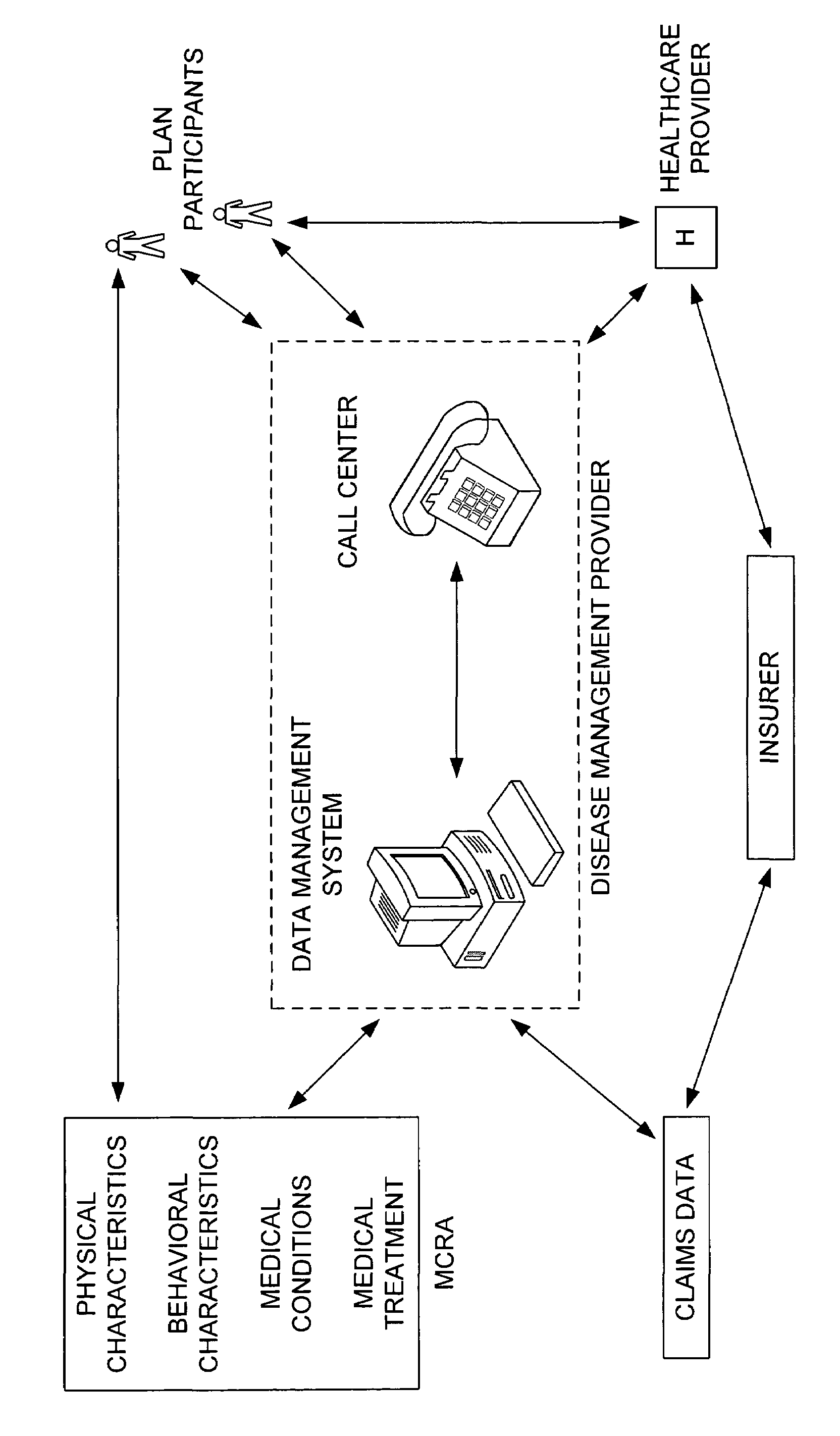 Predictive modeling system and method for disease management