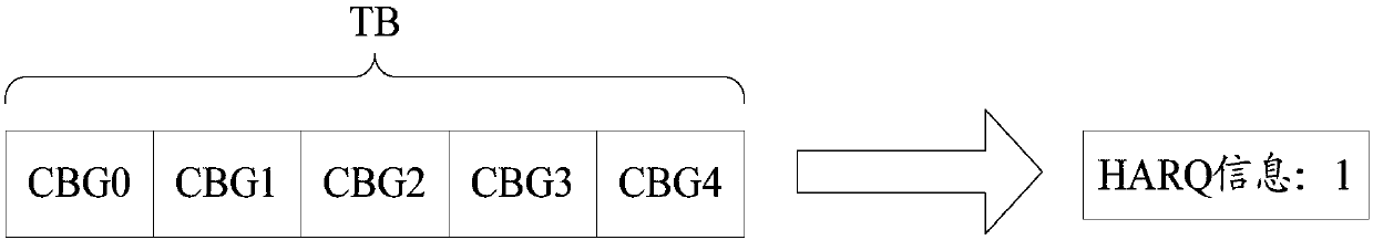 Transmission and detection method of hybrid automatic repeat request information, terminal and base station