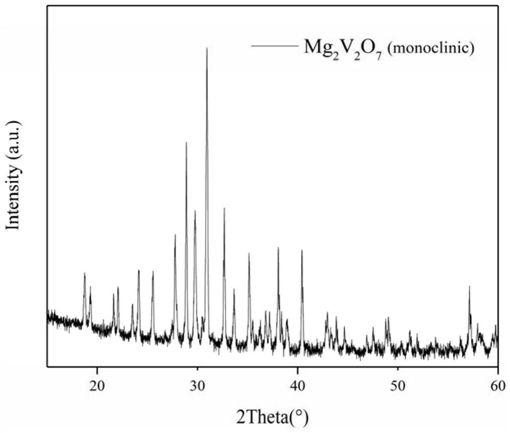 A low-temperature sintered microwave dielectric material mg  <sub>2-x</sub> co  <sub>x</sub> v  <sub>2</sub> o  <sub>7</sub> and its preparation method