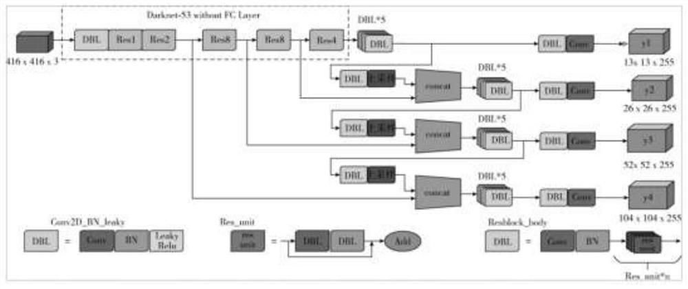 License plate recognition algorithm