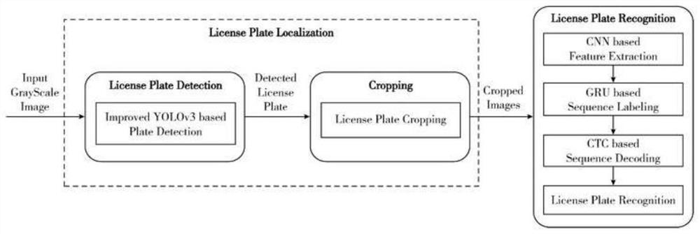 License plate recognition algorithm