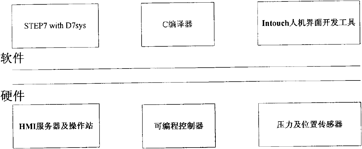 Compensation method of seamless steel pipe three-roll mill