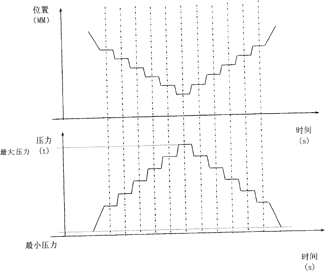 Compensation method of seamless steel pipe three-roll mill