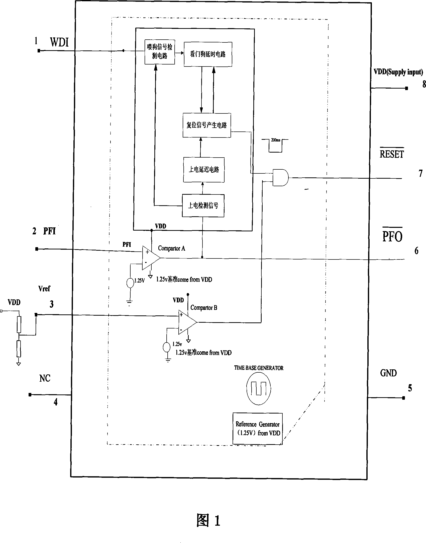 Reset control chip and method