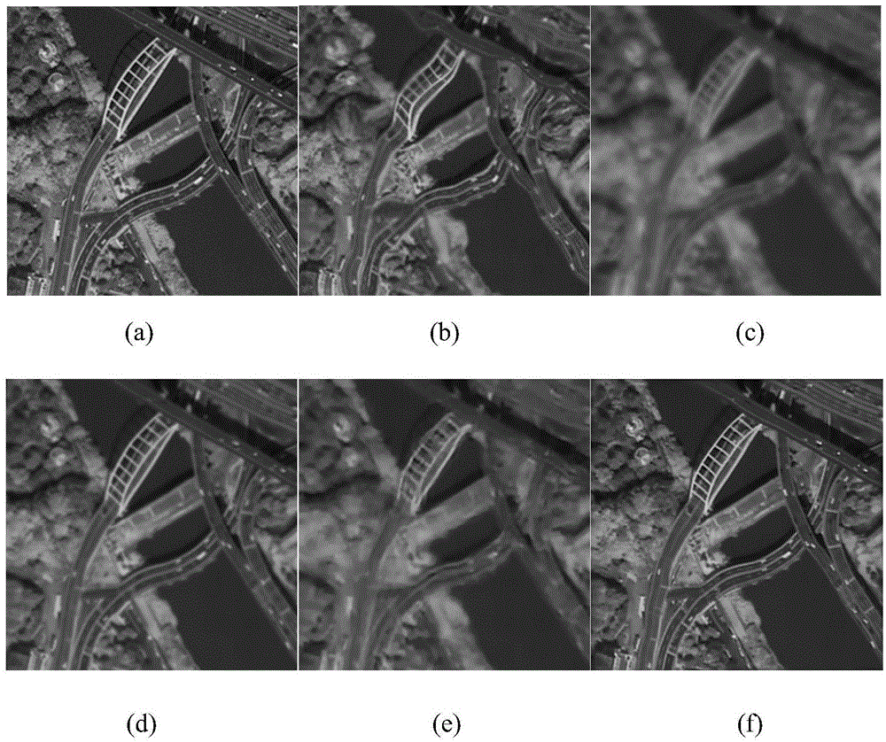 Atmospheric disturbance image recovering method based on variation regularization