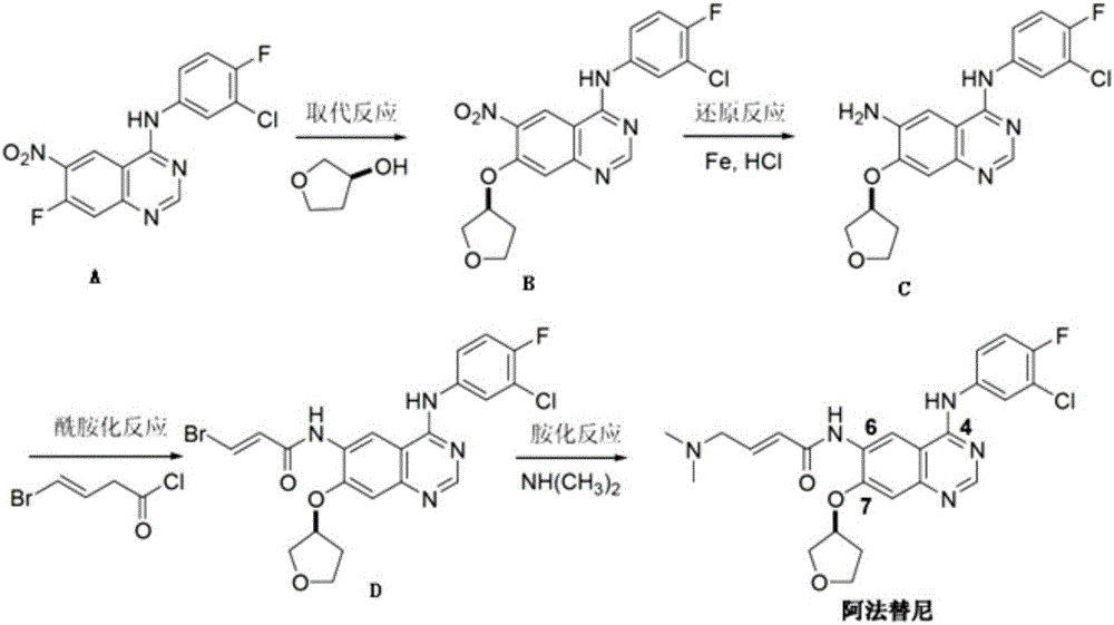 Synthesis method of anti-tumor medicine afatinib