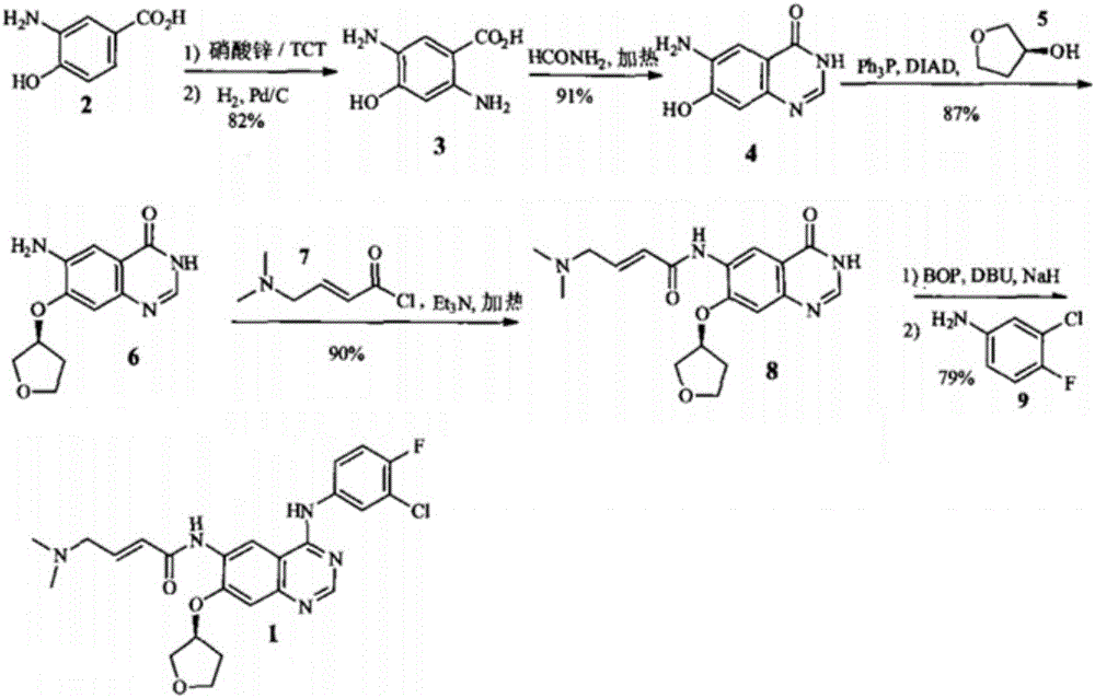 Synthesis method of anti-tumor medicine afatinib