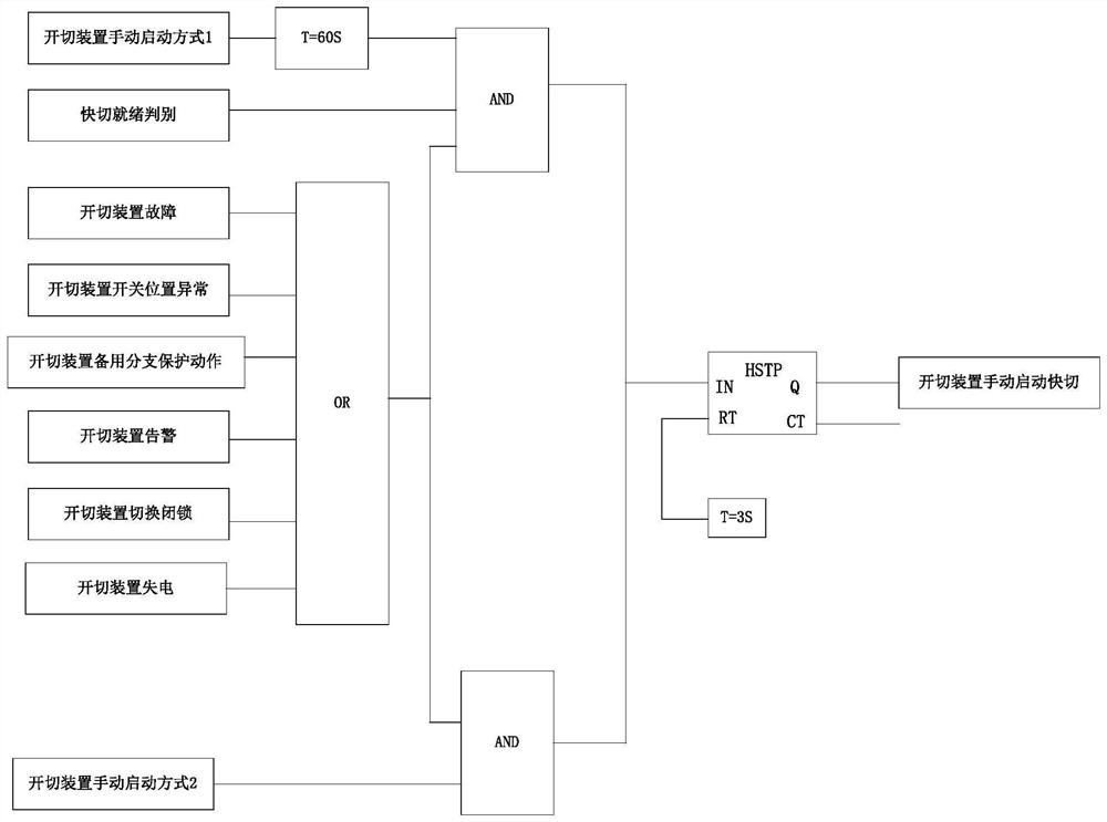 Method for manual switching automatic judgment under condition of different-network power supplies serving as station service power supplies