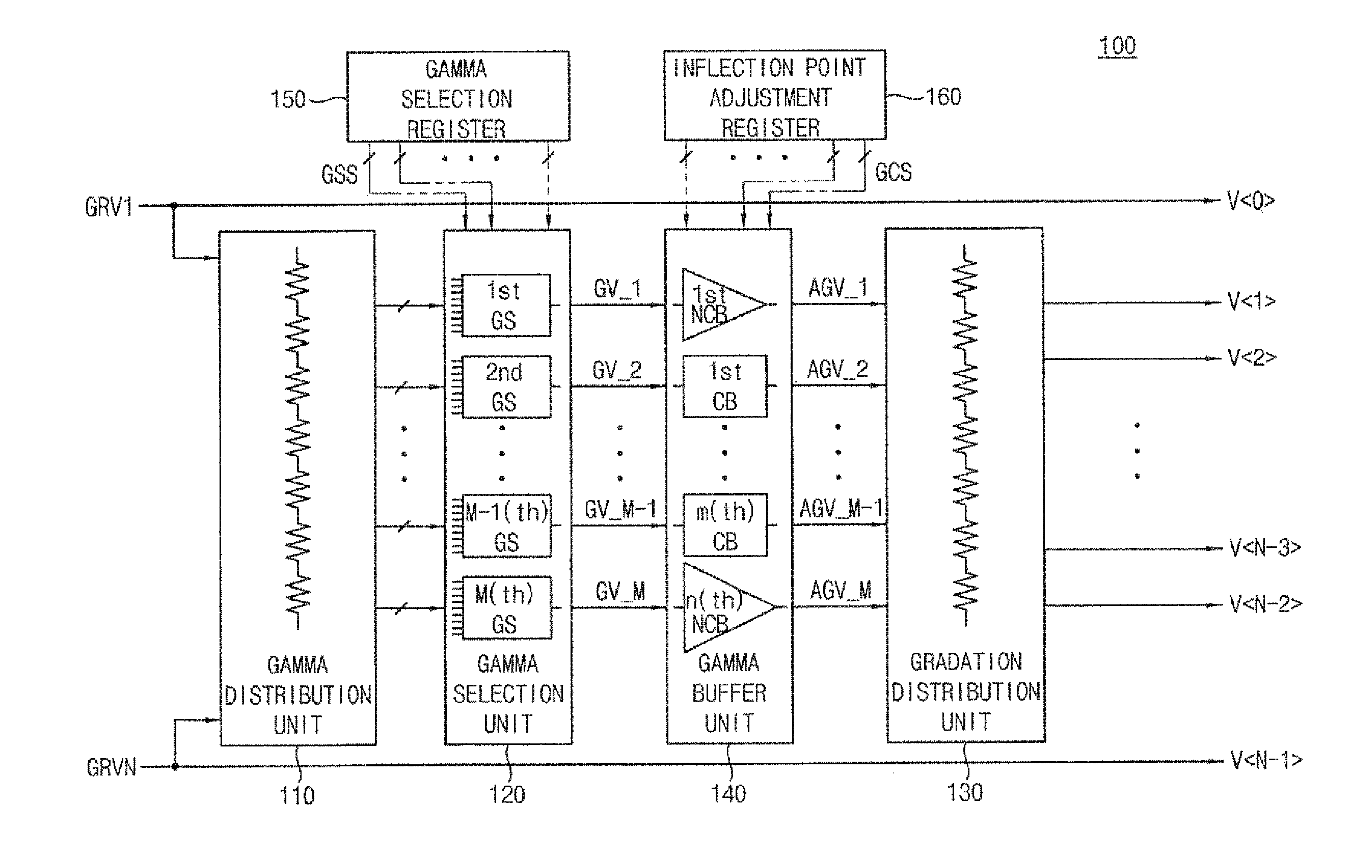 Gamma voltage controller, gradation voltage generator and display device having the same