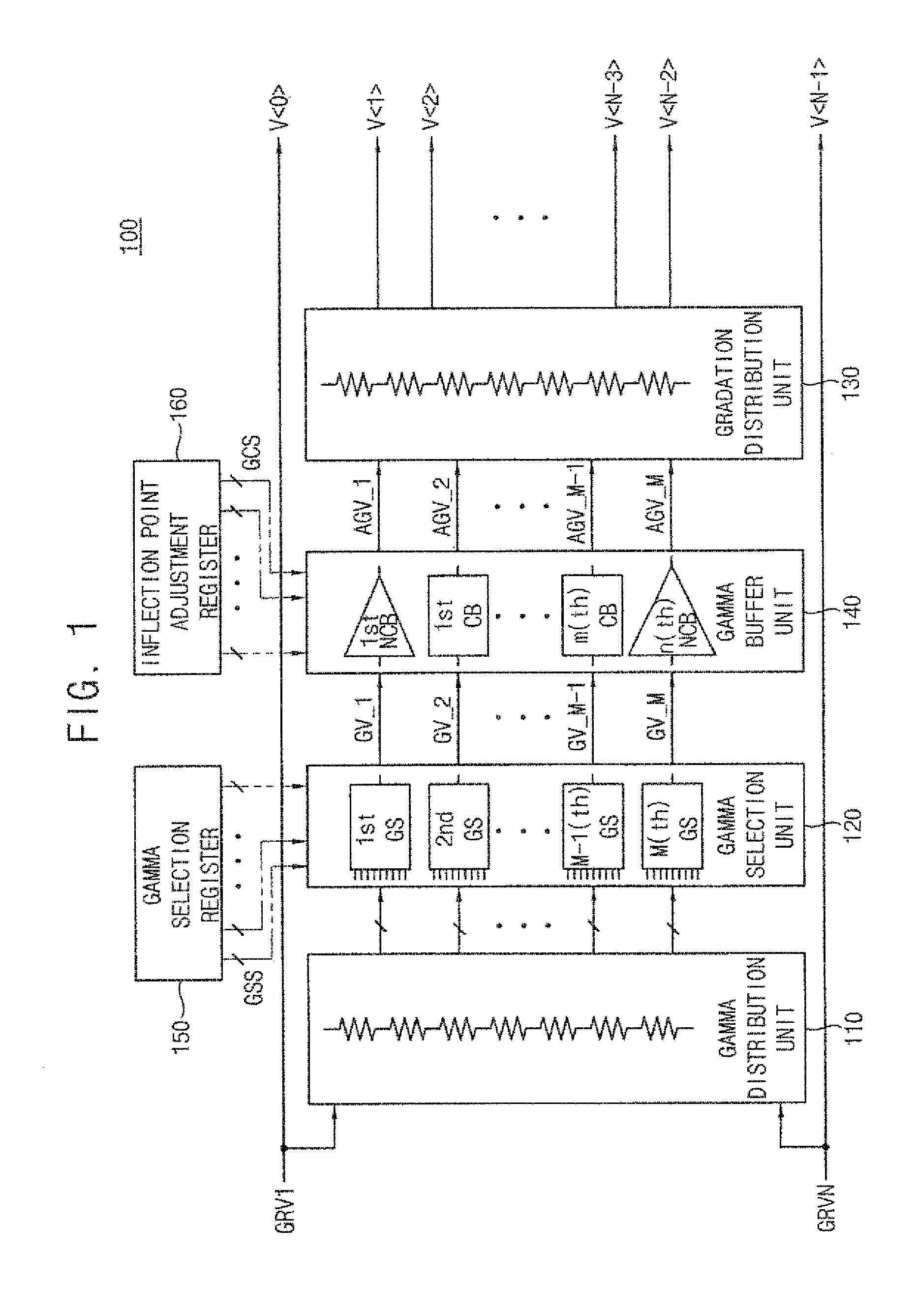 Gamma voltage controller, gradation voltage generator and display device having the same