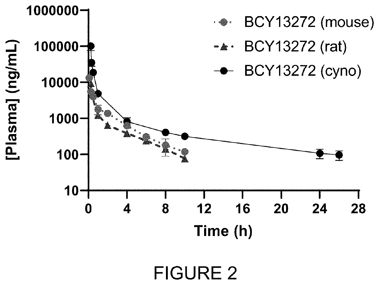 Heterotandem bicyclic peptide complex