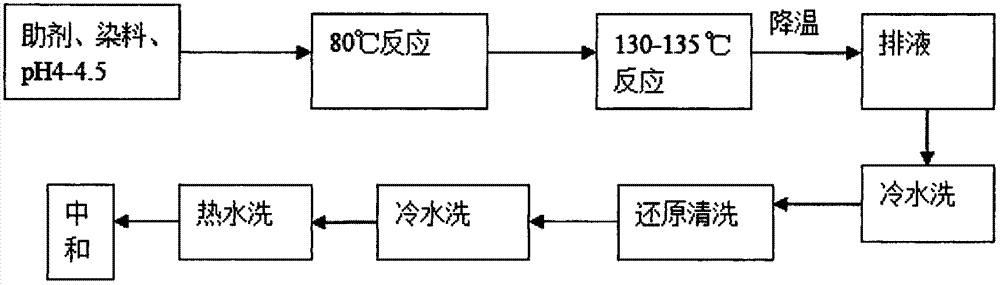 Disperse dye composition and applications thereof