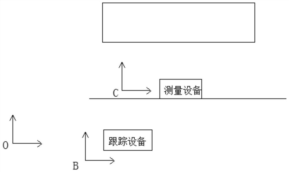 An autonomous navigation system and method applied to mobile measurement