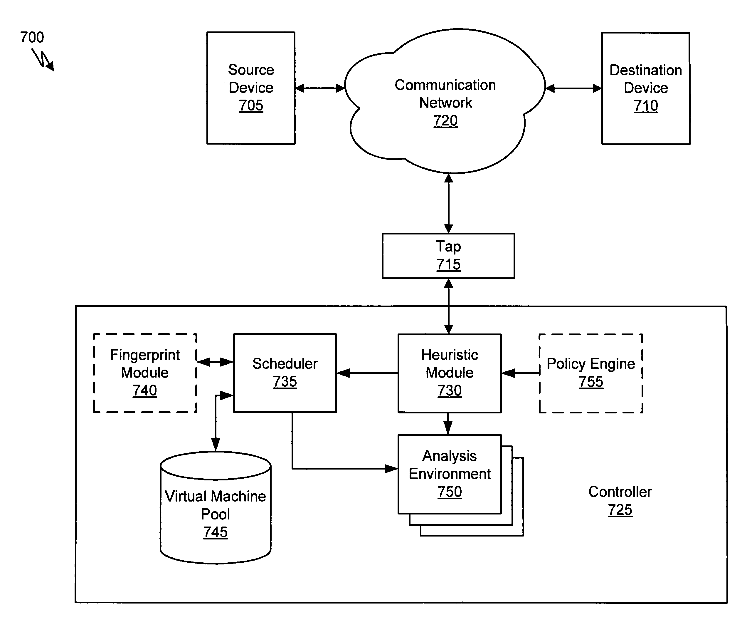 Heuristic based capture with replay to virtual machine