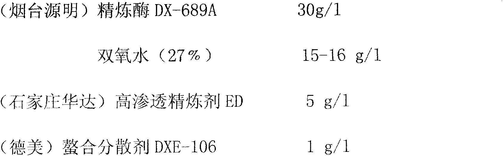 Polyester and cotton blended novel carbon filament anti-static water and oil repellent composite functional fabric