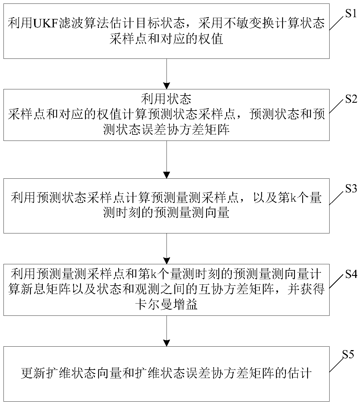 Method and system for joint estimation and compensation of space-time deviation based on sequential filtering