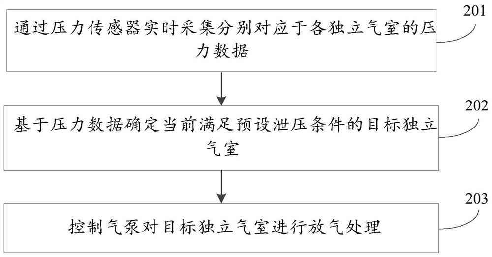 A method, device and computer-readable storage medium for controlling a crush protection pad