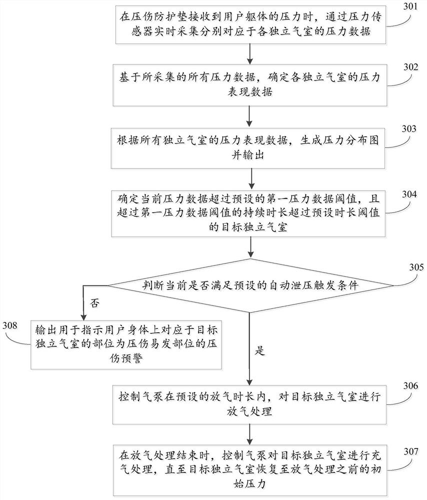 A method, device and computer-readable storage medium for controlling a crush protection pad