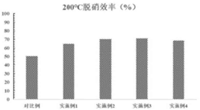 Preparation method of wide-temperature-range honeycomb type SCR (Selective Catalytic Reduction) denitration catalyst