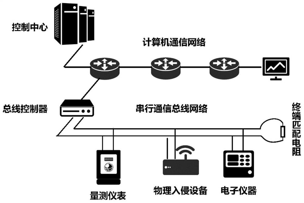 Physical intrusion equipment positioning method and system based on pulse reflected wave detection