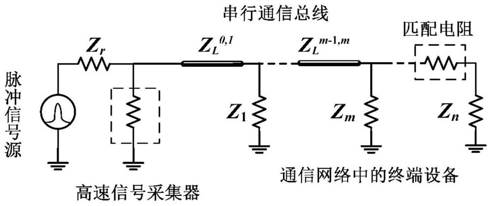 Physical intrusion equipment positioning method and system based on pulse reflected wave detection