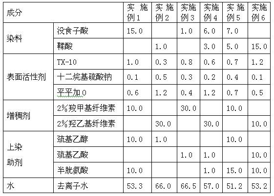 Wool ecological dye paste, preparation method thereof and dyeing method