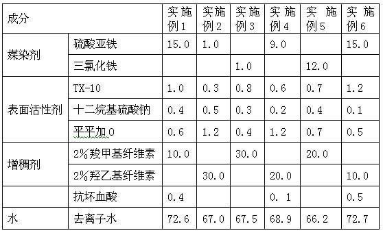 Wool ecological dye paste, preparation method thereof and dyeing method