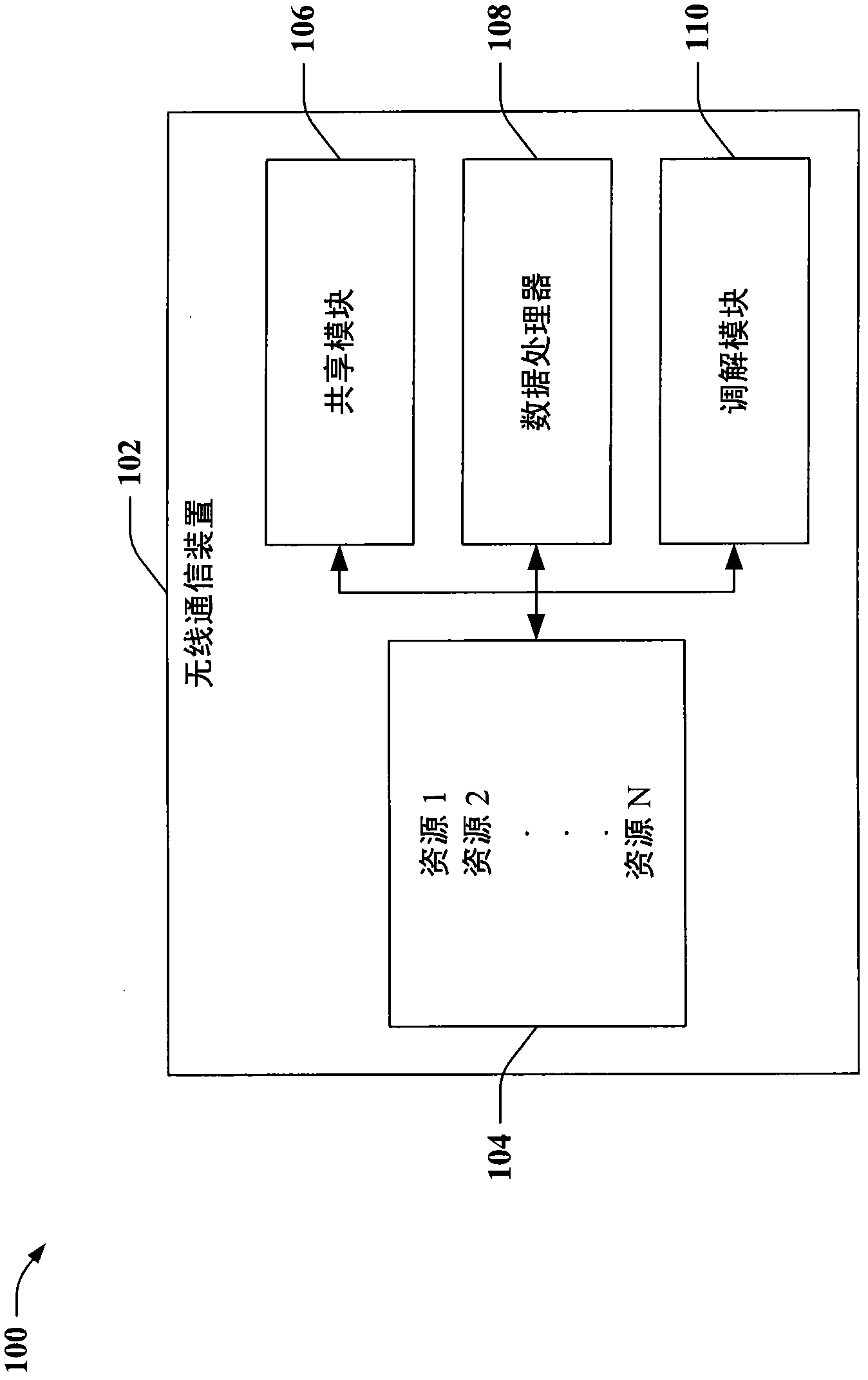 Fair resource sharing in wireless communications