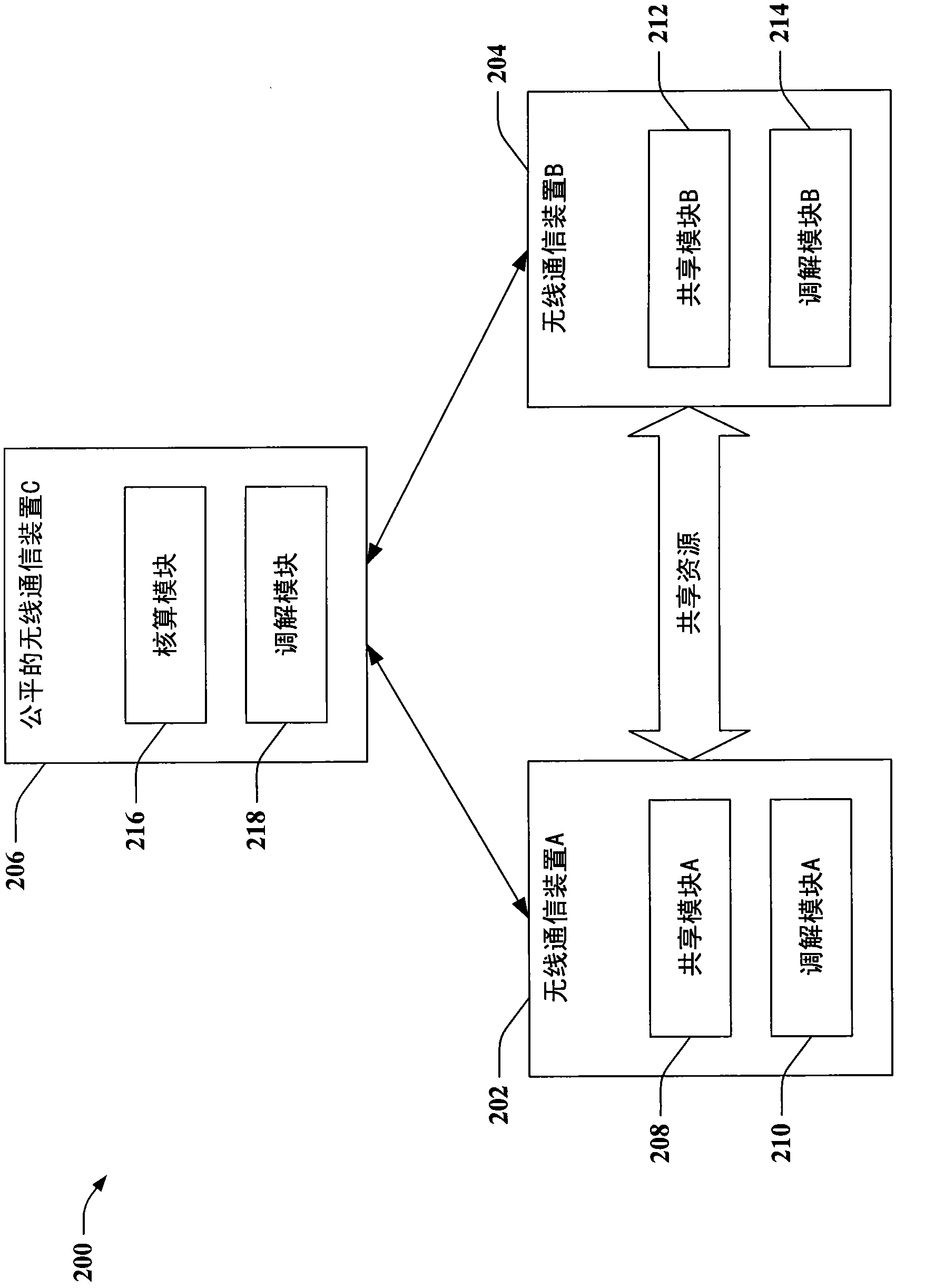 Fair resource sharing in wireless communications