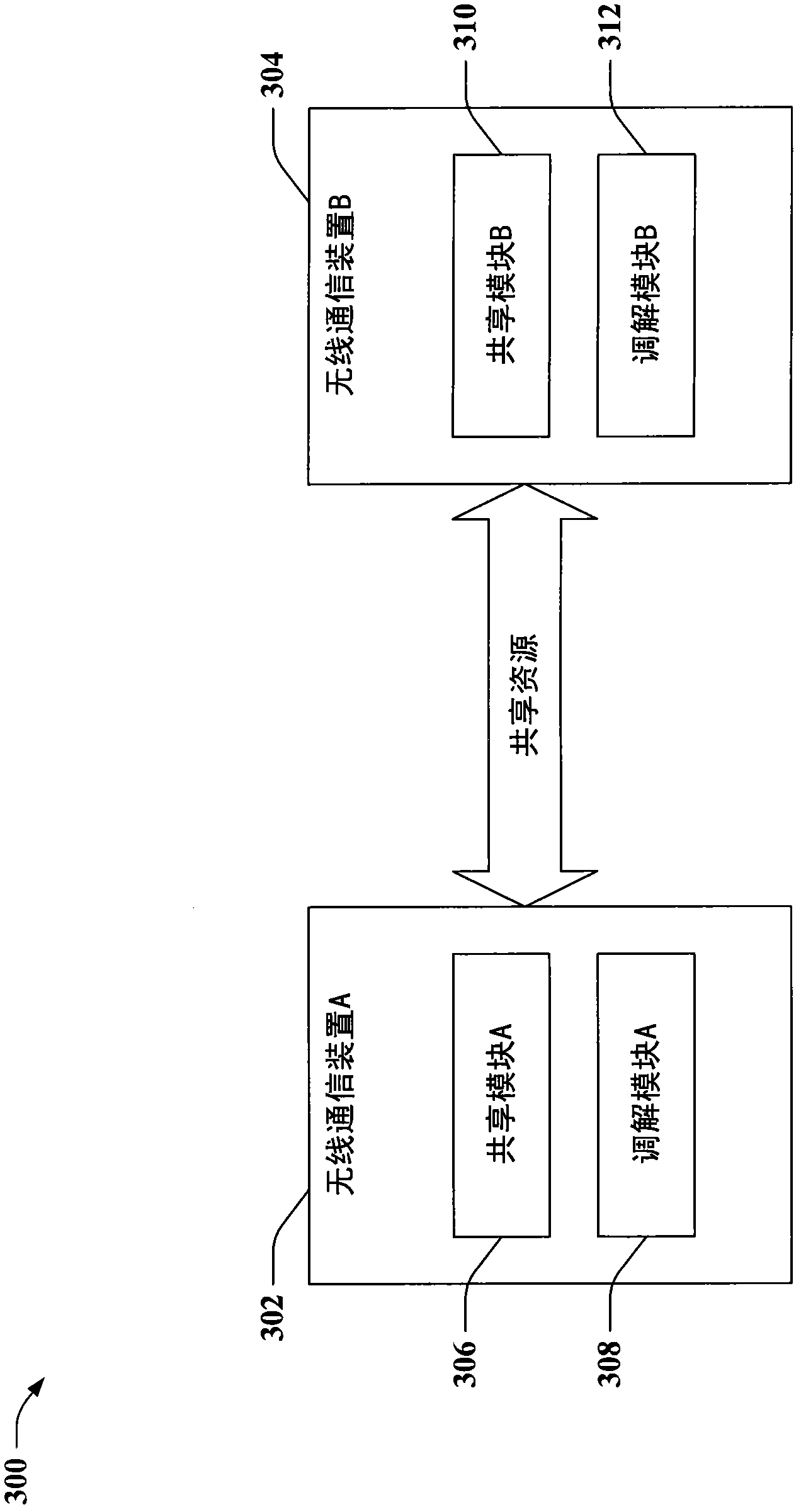 Fair resource sharing in wireless communications